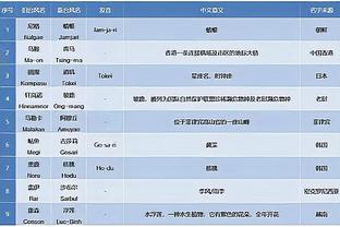 ?哈利伯顿3次至少25分15助+0失误 历史唯一&其他没有人超过1次